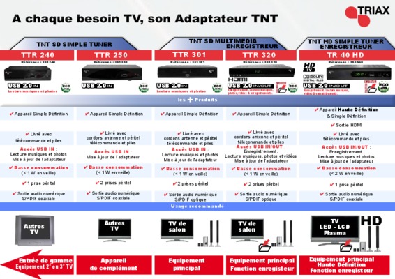 ter triax ttr 301 Book