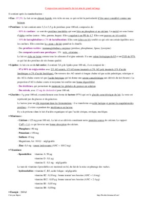 detemination de la composition melange par refactometrie Book