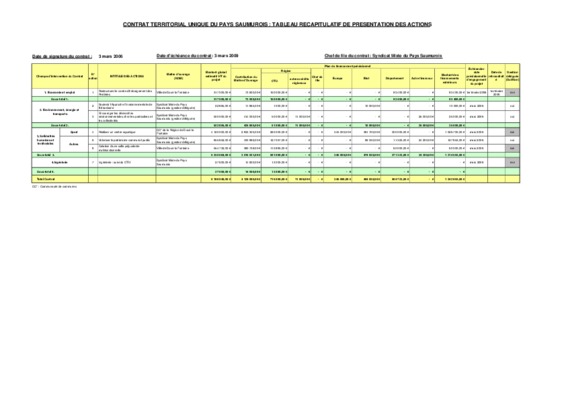 tableau financier Book