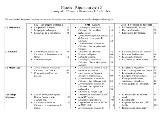 antilles hatier cycle 3 Book