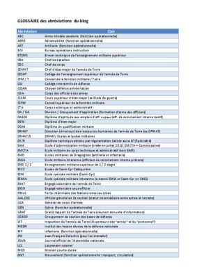 abreviations grades armee de terre Book