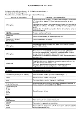 budget lycees Book