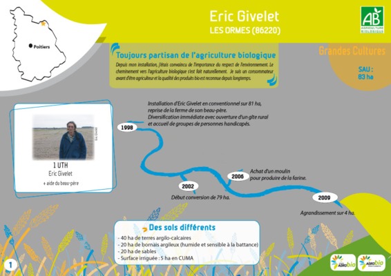 ingenieur givelet Book
