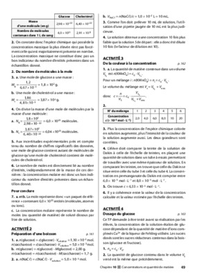 couleur et concentration Book