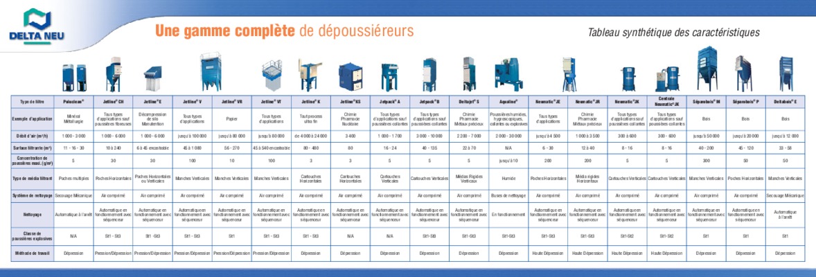 depoussiereurs Book