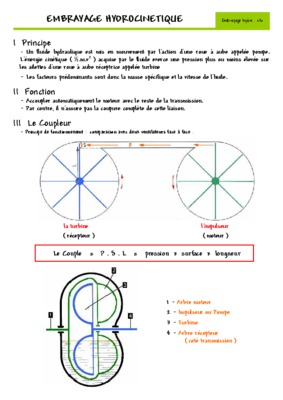 hydrocinetique Book