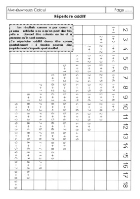 repertoire additif ce1 Book