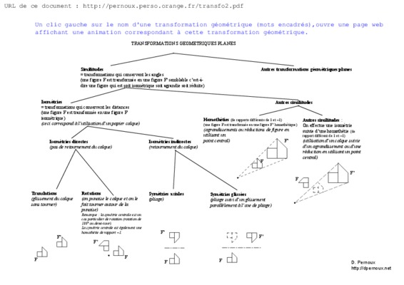 exercices corriges sur les transformations geometriques terminal s Book