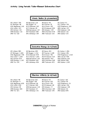 ionization Book