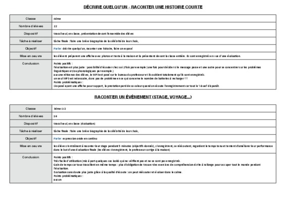 decrire quelqu un Book