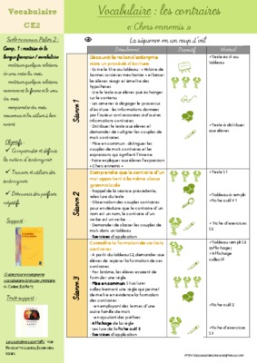 fiche de preparation les contraires ce2 Book