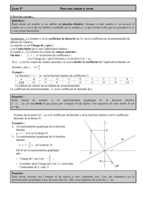 fonctions 3eme Book