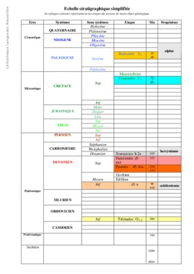 stratigraphique Book