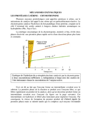 chymotrypsine Book