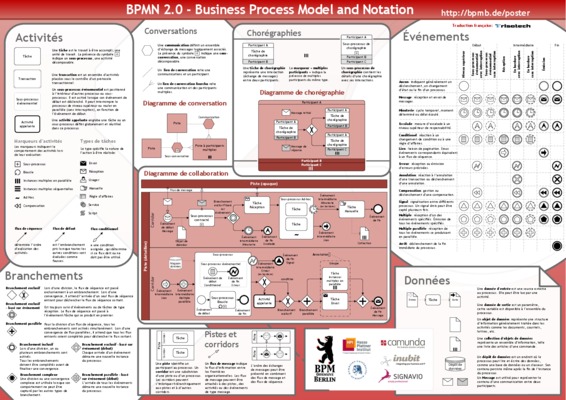 bpmn etude de cas Book