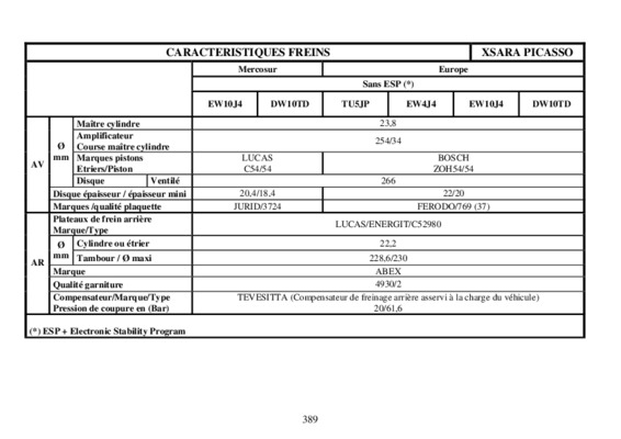 freins arriaire xsara 16v Book