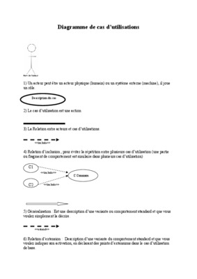 gestion des inventaires diagramme de use cases Book