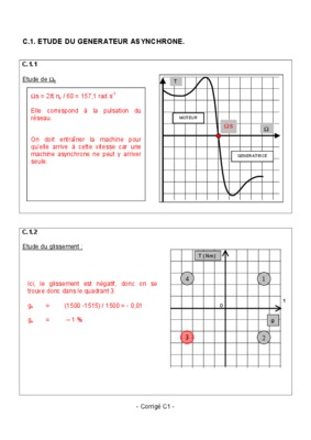 mdelisation du generateur asynchrone auto excite simulation Book