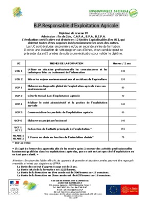 definition fonction responsable exploitation Book