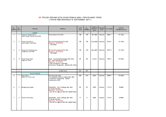 sedang Book