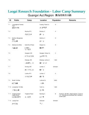 guangxi Book