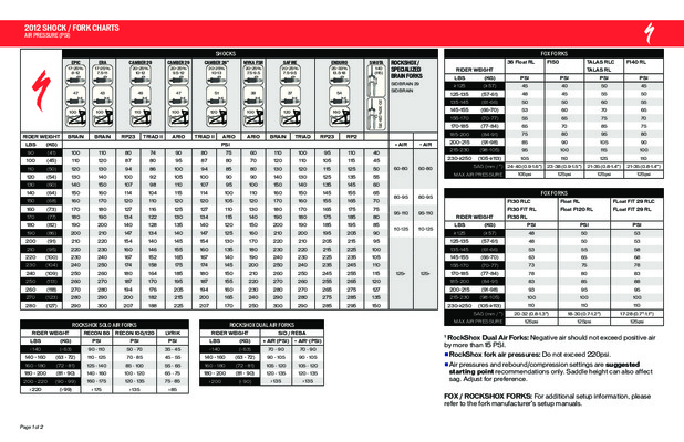 fourche specialized future shock s140 Book