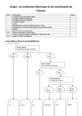 volume pour que la conversion de cstr soit egal a 0 95 e pfr Book