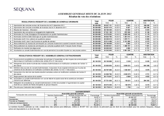 sequana Book