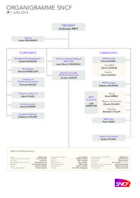 sncf organigramme Book