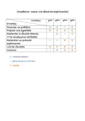 demarche competence Book