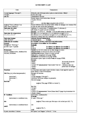 td corrigee vbscript Book