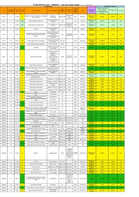 les modules valides de s1 2012 Book