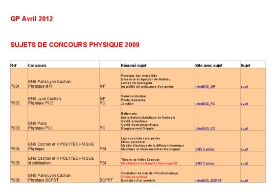 concours ats physique 2009 Book