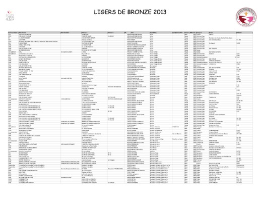 ligers Book