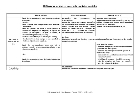 differencier des sons Book