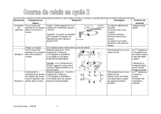 situations en course de relais bac Book