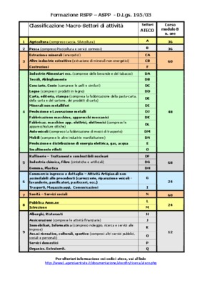 formazione Book