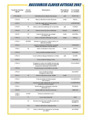 Raccourcis Clavier Autocad Pdf Notice Manuel D Utilisation