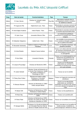 louis leopold boilly Book