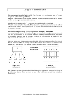 types de communication manageriale Book