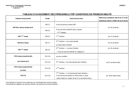 avancement itrf Book