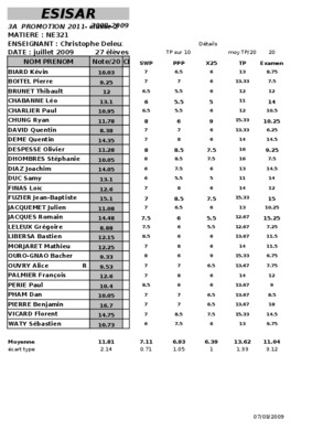 esisar 1999 Book