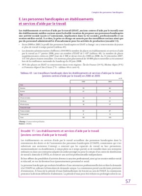 joradp dz 2011 services du ministere du travail Book