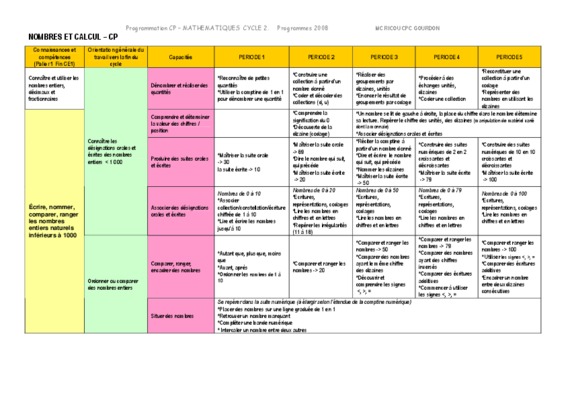 fac de math de toulouse Book