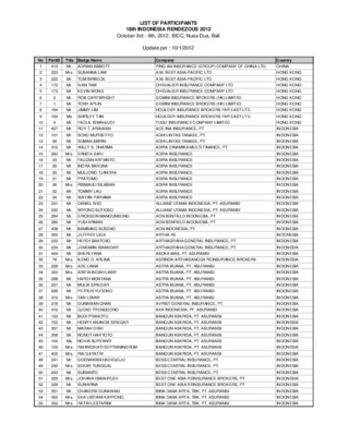 master list in indonesia Book