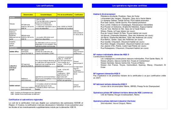 ninz certifications Book