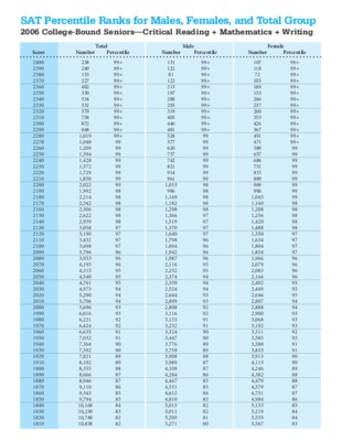 97 eme percentile Book