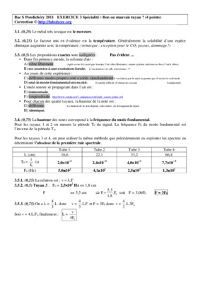 pondichery 2011 math specialite Book