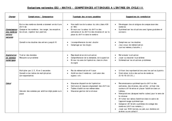 evaluations cm2 maths Book