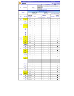 liste de compatibilite des telephones bluetooth Book